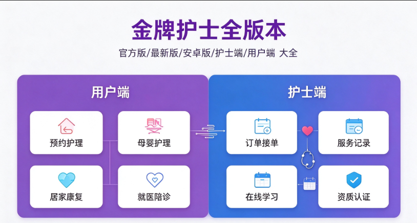 金牌护士APP官方版/最新版/安卓版/护士端多版本合集